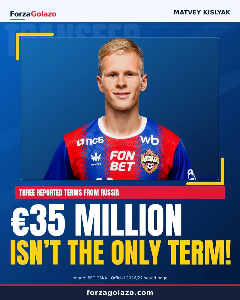 Matvey Kislyak’s genuine portrait from PFC CSKA’s official 2026/27 squad page. Not a photograph of transfer talks or a signing.